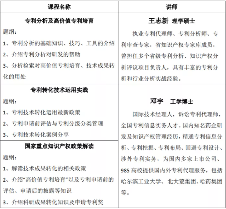 知識產權講座走進長春理工大學系列活動二