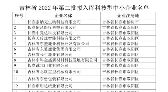 吉林省2022年第二批入庫科技型中小企業(yè)名單公示，平臺(tái)孵化服務(wù)企業(yè)榮譽(yù)上榜！