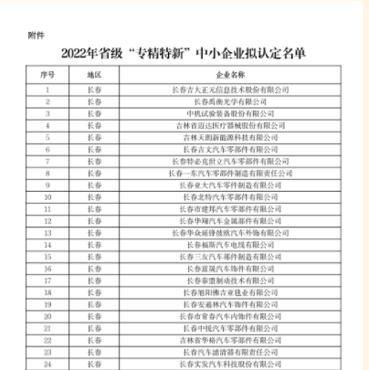 2022年吉林省省級(jí)“專精特新”中小企業(yè)擬認(rèn)定名單新鮮出爐??！